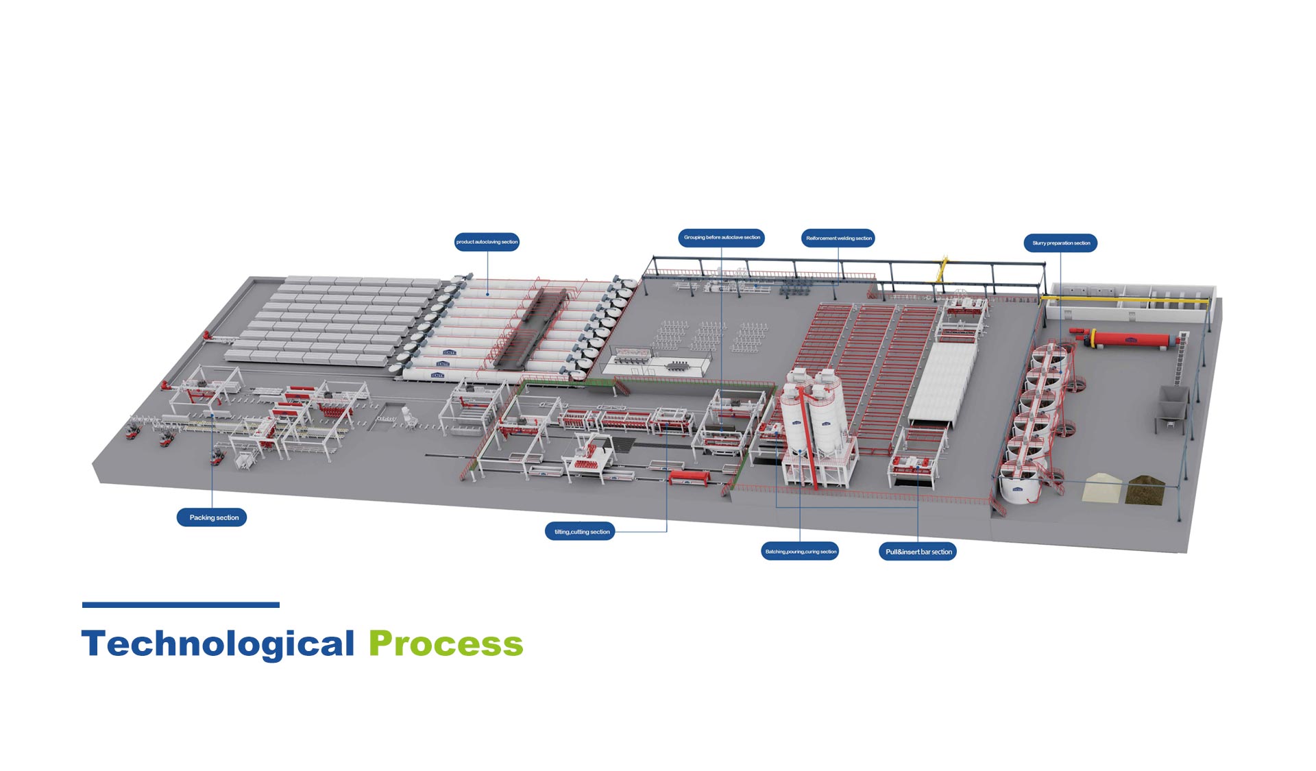 Proceso Tecnológico CAA